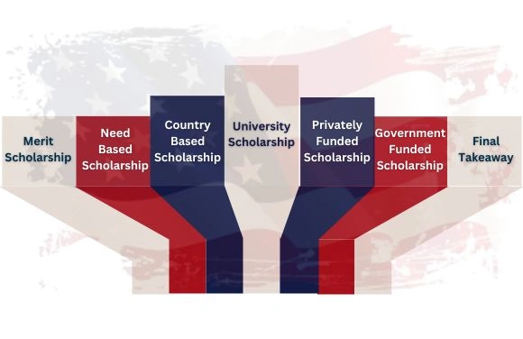 Scholarships in USA Infographics